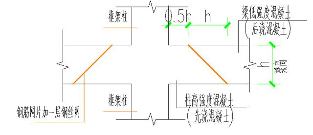 混凝土